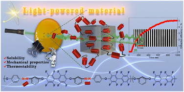 Graphical abstract: Development of a light-responsive fluorinated poly(arylene ether) copolymer containing azobenzene groups in the main polymer chain