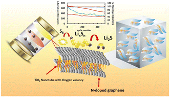 Graphical abstract: 3D interconnected N-doped graphene architecture encapsulated with oxygen-deficient TiO2 nanotube array: synergism of oxygen vacancy and carbon materials on enhanced sulfur conversion and catalytic activity of TiO2 nanotube array in Li–S batteries