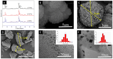 Graphical abstract: Direct detection as a probe of platinum nanoparticles encapsulated in MFI zeolite nanocrystallite aggregates