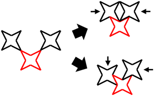 Graphical abstract: DNA nanostar structures with tunable auxetic properties