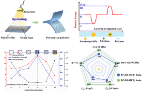 Graphical abstract: Achieving remarkable energy storage enhancement in polymer dielectrics via constructing an ultrathin Coulomb blockade layer of gold nanoparticles