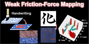 Graphical abstract: A highly sensitive friction-imaging device based on cascading stimuli responsiveness