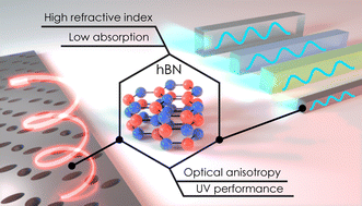 Graphical abstract: Hexagonal boron nitride nanophotonics: a record-breaking material for the ultraviolet and visible spectral ranges