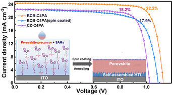 Graphical abstract: Dynamic self-assembly of small molecules enables the spontaneous fabrication of hole conductors at perovskite/electrode interfaces for over 22% stable inverted perovskite solar cells