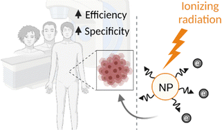 Graphical abstract: Prospects of nanoparticle-based radioenhancement for radiotherapy