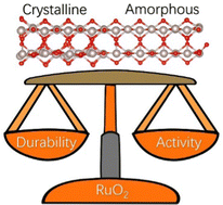 Graphical abstract: Order–disorder engineering of RuO2 nanosheets towards pH-universal oxygen evolution