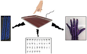 Graphical abstract: Flexible triboelectric nanogenerators using transparent copper nanowire electrodes: energy harvesting, sensing human activities and material recognition