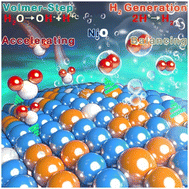 Graphical abstract: Dual roles of sub-nanometer NiO in alkaline hydrogen evolution reaction: breaking the Volmer limitation and optimizing d-orbital electronic configuration