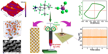 Graphical abstract: 3D-printed polymer composite devices based on a ferroelectric chiral ammonium salt for high-performance piezoelectric energy harvesting