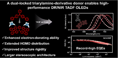 Graphical abstract: A dual-locked triarylamine donor enables high-performance deep-red/NIR thermally activated delayed fluorescence organic light-emitting diodes