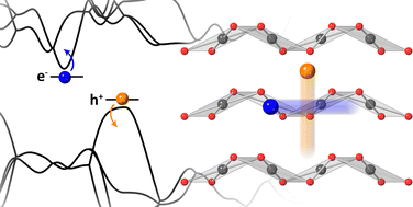 Graphical abstract: Axis dependent conduction polarity in the air-stable semiconductor, PdSe2