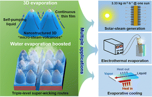 Graphical abstract: Boosting water evaporation via continuous formation of a 3D thin film through triple-level super-wicking routes