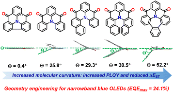 Graphical abstract: Geometry engineering of a multiple resonance core via a phenyl-embedded strategy toward highly efficient narrowband blue OLEDs