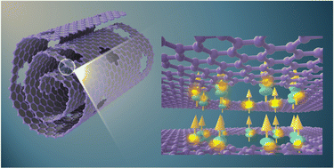 Graphical abstract: Scrolling reduced graphene oxides to induce room temperature magnetism via spatial coupling of defects