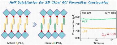 Graphical abstract: Alternating chiral and achiral spacers for constructing two-dimensional chiral hybrid perovskites toward circular-polarization-sensitive photodetection