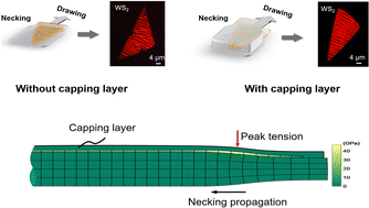Graphical abstract: Capping layer enabled controlled fragmentation of two-dimensional materials by cold drawing