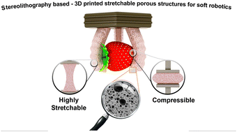 Graphical abstract: 3D printing stretchable and compressible porous structures by polymerizable emulsions for soft robotics
