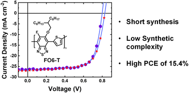 Graphical abstract: A polymer library enables the rapid identification of a highly scalable and efficient donor material for organic solar cells