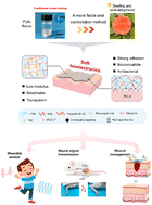 Graphical abstract: Conductive and antibacterial dual-network hydrogel for soft bioelectronics