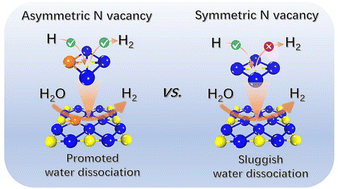 Graphical abstract: Symmetry or asymmetry: which one is the platform of nitrogen vacancies for alkaline hydrogen evolution