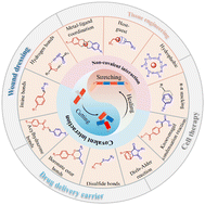 Graphical abstract: Designing self-healing hydrogels for biomedical applications