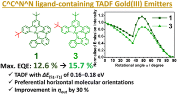 Graphical abstract: Thermally activated delayed fluorescence tetradentate ligand-containing gold(iii) complexes with preferential molecular orientation and their application in organic light-emitting devices