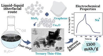 Graphical abstract: Nanoarchitected graphene/copper oxide nanoparticles/MoS2 ternary thin films as highly efficient electrodes for aqueous sodium-ion batteries