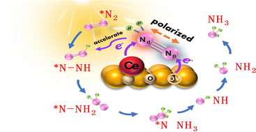 Graphical abstract: Electron transfer bridge inducing polarization of nitrogen molecules for enhanced photocatalytic nitrogen fixation