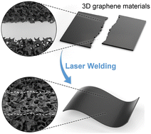 Graphical abstract: Pulsed laser welding of macroscopic 3D graphene materials