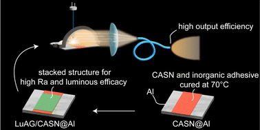 Graphical abstract: A super-high brightness and excellent colour quality laser-driven white light source enables miniaturized endoscopy