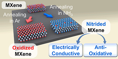 Graphical abstract: Surface nitrided MXene sheets with outstanding electroconductivity and oxidation stability