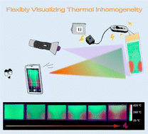 Graphical abstract: Visualizing temperature inhomogeneity using thermo-responsive smart materials
