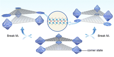 Graphical abstract: Layer-coupled corner states in two-dimensional topological multiferroics