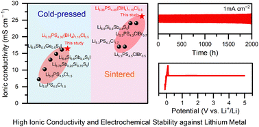 Graphical abstract: Borohydride and halide dual-substituted lithium argyrodites