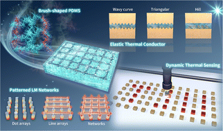 Graphical abstract: Patterned liquid metal embedded in brush-shaped polymers for dynamic thermal management