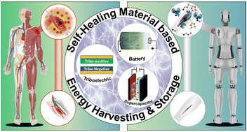 Graphical abstract: Recent progress in self-healable energy harvesting and storage devices – a future direction for reliable and safe electronics