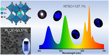 Graphical abstract: Deep-blue narrow-band emissive cesium europium bromide perovskite nanocrystals with record high emission efficiency for wide-color-gamut backlight displays