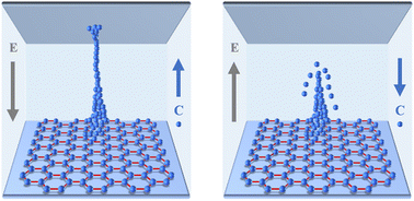 Graphical abstract: A carbon conductive filament-induced robust resistance switching behavior for brain-inspired computing