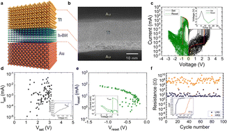 Graphical abstract: 3D simulation of conductive nanofilaments in multilayer h-BN memristors via a circuit breaker approach