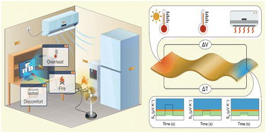 Graphical abstract: Distinguishing thermoelectric and photoelectric modes enables intelligent real-time detection of indoor electrical safety hazards