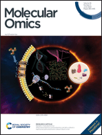 Graphical abstract: Front cover