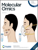 Graphical abstract: Inside front cover