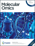 Graphical abstract: Inside front cover