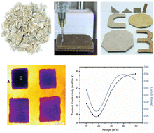 Graphical abstract: Additive manufacturing of eco-friendly building insulation materials by recycling pulp and paper
