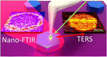 Graphical abstract: Local phonon imaging of AlN nanostructures with nanoscale spatial resolution