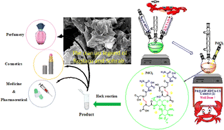 Graphical abstract: Pd@l-asparagine–EDTA–chitosan: a highly effective and reusable bio-based and biodegradable catalyst for the Heck cross-coupling reaction under mild conditions