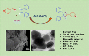 Graphical abstract: Exploring the untapped catalytic application of a ZnO/CuI/PPy nanocomposite for the green synthesis of biologically active 2,4,5-trisubstituted imidazole scaffolds