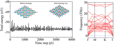 Graphical abstract: First-principles investigation of a type-II BP/Sc2CF2 van der Waals heterostructure for photovoltaic solar cells