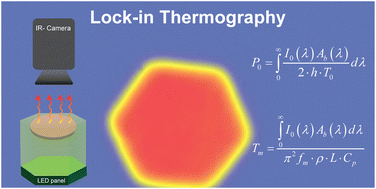 Graphical abstract: Quantification of nanoparticles' concentration inside polymer films using lock-in thermography