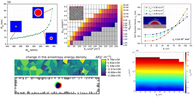 Graphical abstract: Stabilization and adiabatic control of antiferromagnetically coupled skyrmions without the topological Hall effect